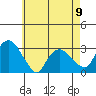 Essex CT tide chart for Tuesday, May 9, 2023