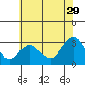 Essex CT tide chart for Thursday, June 29, 2023