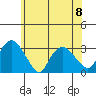 Essex CT tide chart for Thursday, June 8, 2023