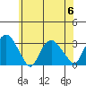 Essex CT tide chart for Thursday, July 6, 2023