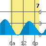 Essex CT tide chart for Friday, July 7, 2023