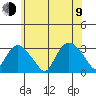 Essex CT tide chart for Sunday, July 9, 2023