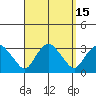Essex CT tide chart for Friday, September 15, 2023