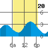 Essex CT tide chart for Wednesday, September 20, 2023
