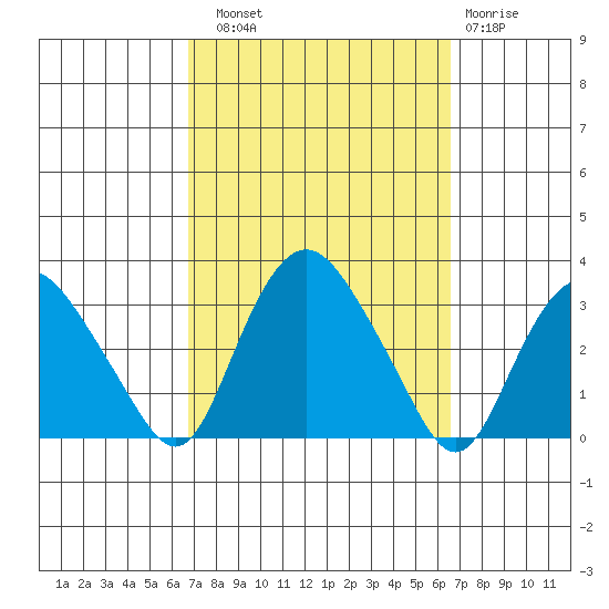 Essex CT tide chart for Saturday, September 30, 2023