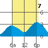 Essex CT tide chart for Thursday, September 7, 2023
