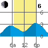 Essex CT tide chart for Friday, October 6, 2023