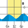 Essex CT tide chart for Sunday, October 8, 2023