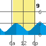 Essex CT tide chart for Monday, October 9, 2023