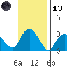 Essex CT tide chart for Monday, November 13, 2023