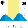 Essex CT tide chart for Monday, November 20, 2023