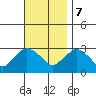 Essex CT tide chart for Tuesday, November 7, 2023