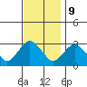 Essex CT tide chart for Thursday, November 9, 2023