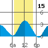 Essex CT tide chart for Friday, December 15, 2023