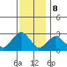 Essex CT tide chart for Friday, December 8, 2023
