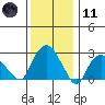 Essex CT tide chart for Thursday, January 11, 2024