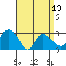 Essex CT tide chart for Saturday, April 13, 2024