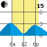 Essex CT tide chart for Monday, April 15, 2024