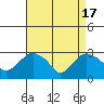 Essex CT tide chart for Wednesday, April 17, 2024
