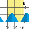 Essex CT tide chart for Saturday, April 6, 2024