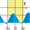 Essex CT tide chart for Sunday, April 7, 2024