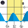 Essex CT tide chart for Monday, April 8, 2024