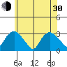 Essex CT tide chart for Thursday, May 30, 2024