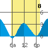 Essex CT tide chart for Wednesday, May 8, 2024