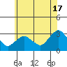 Essex CT tide chart for Monday, June 17, 2024