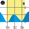 Essex CT tide chart for Thursday, June 6, 2024