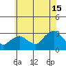 Essex CT tide chart for Monday, July 15, 2024