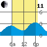 Essex CT tide chart for Wednesday, September 11, 2024