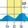 Essex CT tide chart for Thursday, September 12, 2024