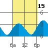 Essex CT tide chart for Sunday, September 15, 2024
