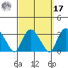 Essex CT tide chart for Tuesday, September 17, 2024