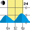 Essex CT tide chart for Tuesday, September 24, 2024