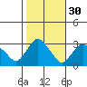 Essex CT tide chart for Wednesday, October 30, 2024