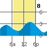 Essex CT tide chart for Tuesday, October 8, 2024
