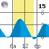Essex CT tide chart for Friday, November 15, 2024