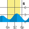 Essex CT tide chart for Wednesday, November 6, 2024