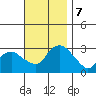 Essex CT tide chart for Thursday, November 7, 2024