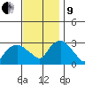 Essex CT tide chart for Saturday, November 9, 2024