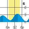 Essex CT tide chart for Friday, December 6, 2024