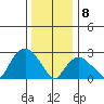 Essex CT tide chart for Wednesday, January 8, 2025