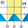 Essex CT tide chart for Friday, March 14, 2025