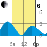 Essex CT tide chart for Thursday, March 6, 2025
