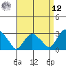 Essex CT tide chart for Saturday, April 12, 2025