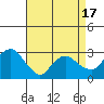 Essex CT tide chart for Thursday, April 17, 2025