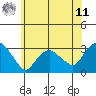 Essex CT tide chart for Wednesday, June 11, 2025