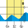 Essex CT tide chart for Sunday, June 8, 2025